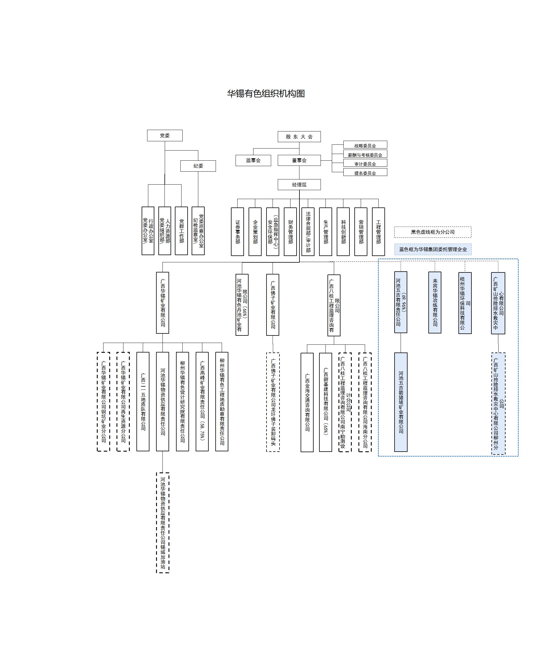 918博天娱乐有色组织机构图2024-7(1)(1)_02.jpg